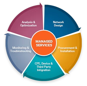 Managed IT Services Perth